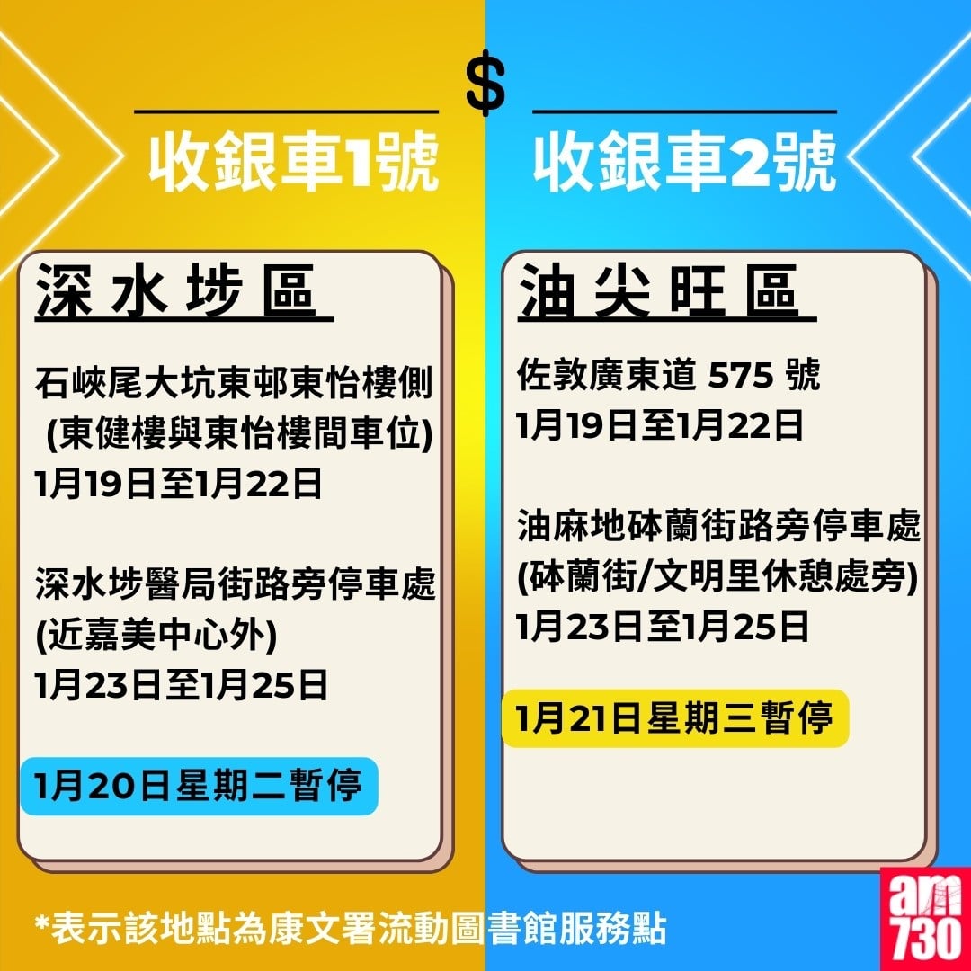 金管局收銀車時間表2026年1月至3月|