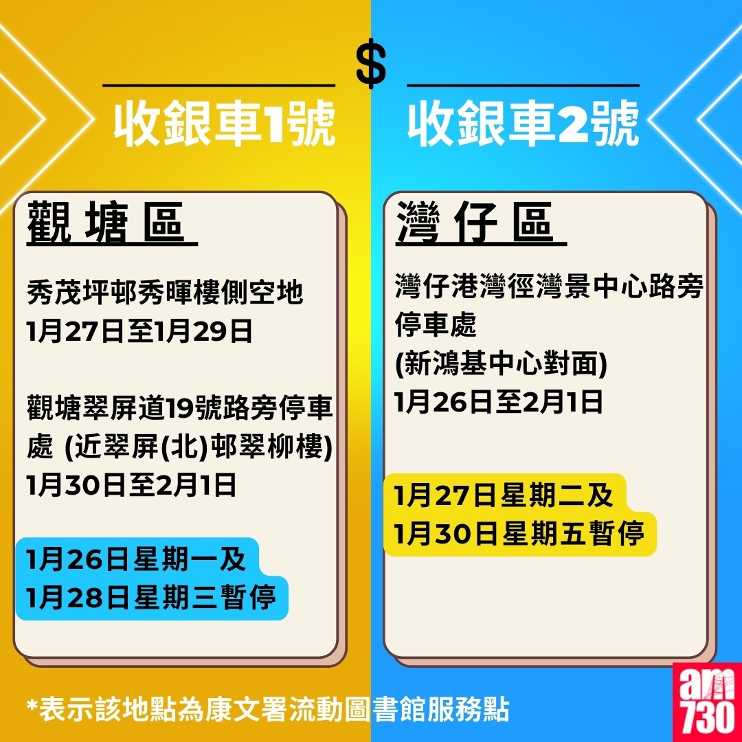 金管局收銀車時間表2026年1月至3月|