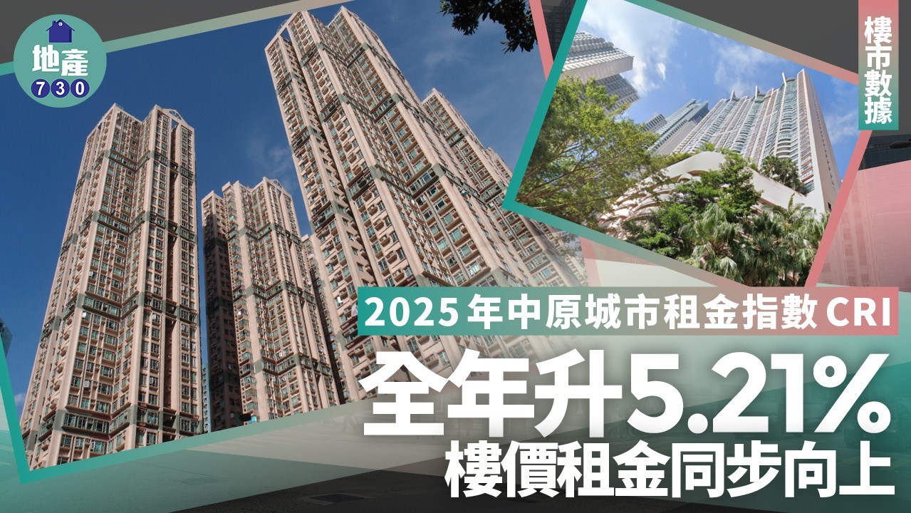 2025年中原城市租金指數CRI全年升5.21% 樓價租金同步向上｜樓市數據