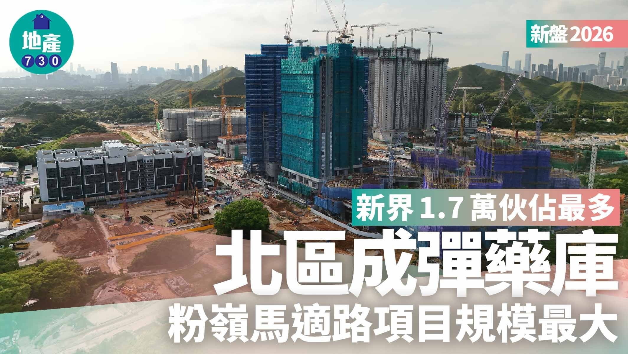 新盤2026｜新界1.7萬伙佔最多 北區成彈藥庫 粉嶺馬適路項目規模最大