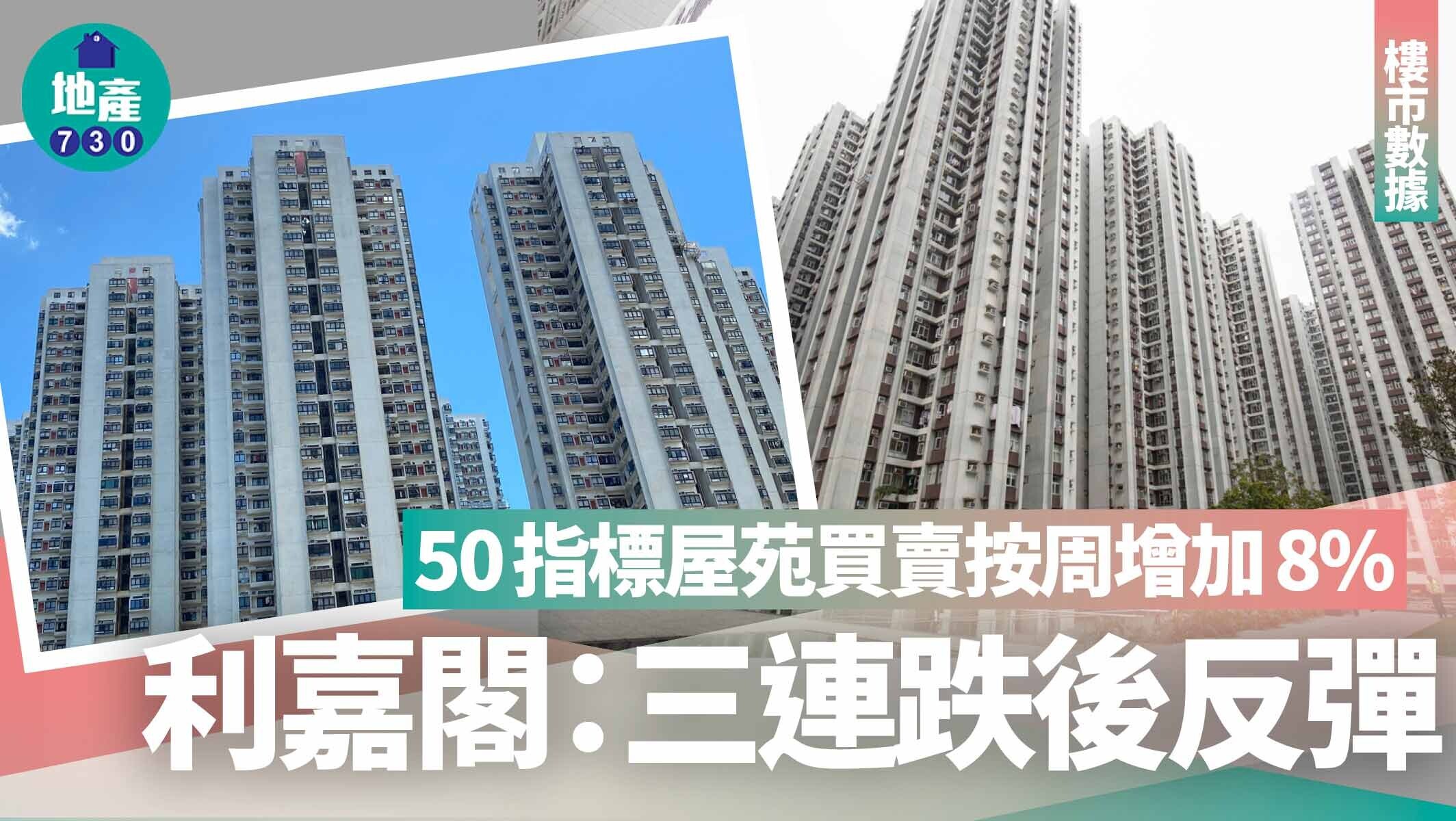 50指標屋苑買賣按周增加8% 利嘉閣：三連跌後反彈｜樓市數據