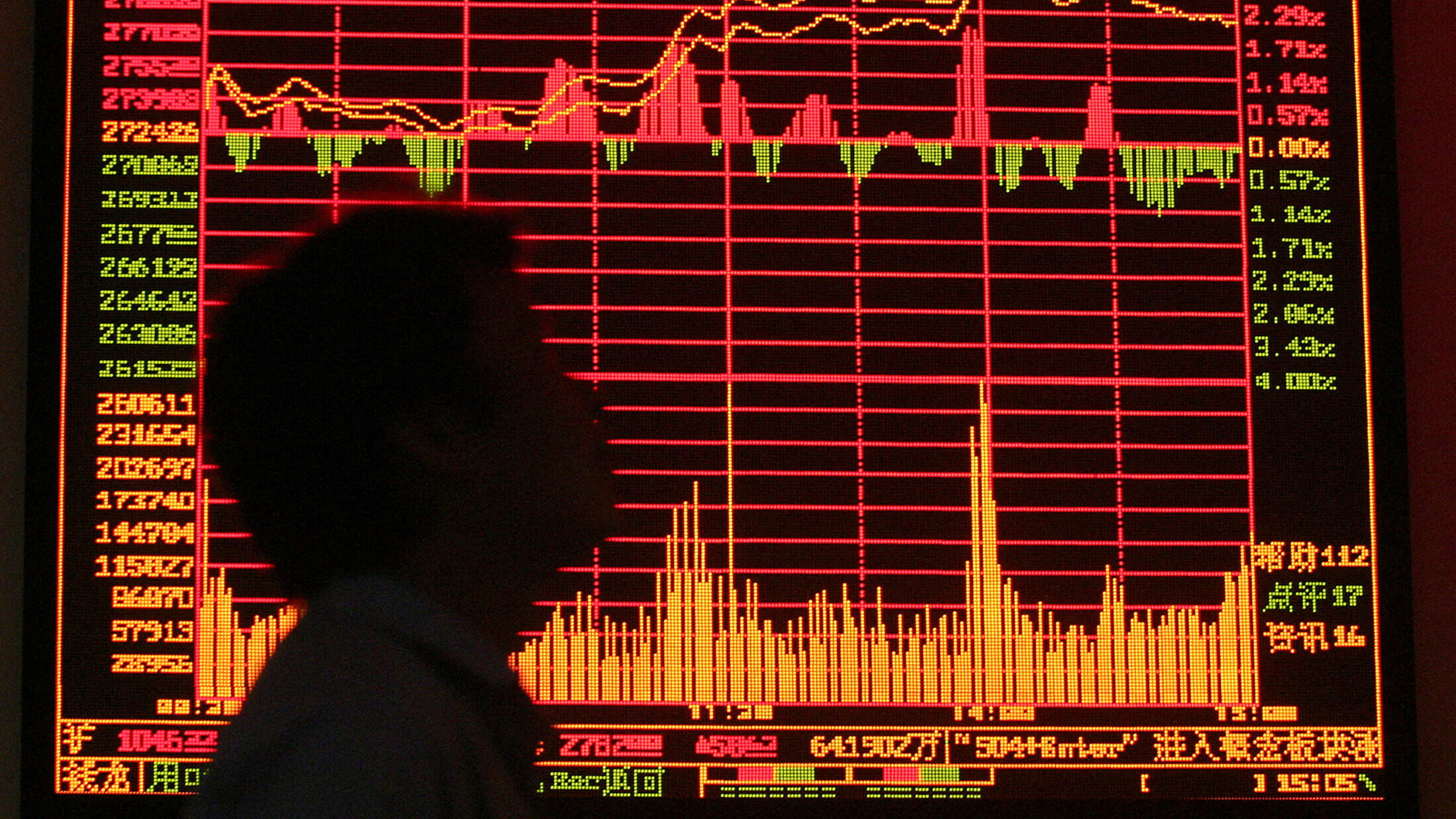 彭博引述知情人士報道，中國監管機構要求上海和廣州的大宗商品期貨交易所，移除交易所數據中心內一些高頻交易的伺服器