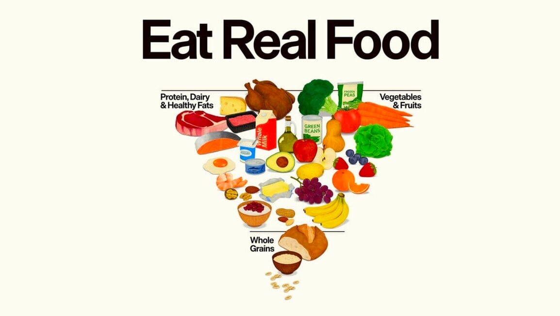 倒金字塔新潮食法｜營養師拆解最新美國飲食指南：Eat Real Food