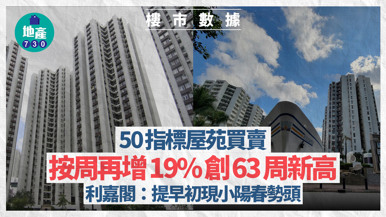 50指標屋苑買賣按周再增19%% 創63周新高 利嘉閣：提早初現小陽春勢頭｜樓市數據