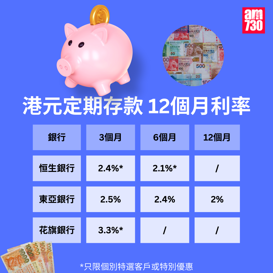 港元定期利率｜滙豐推1個月10厘息定存各大銀行比較及存款優惠【8月4日更新】