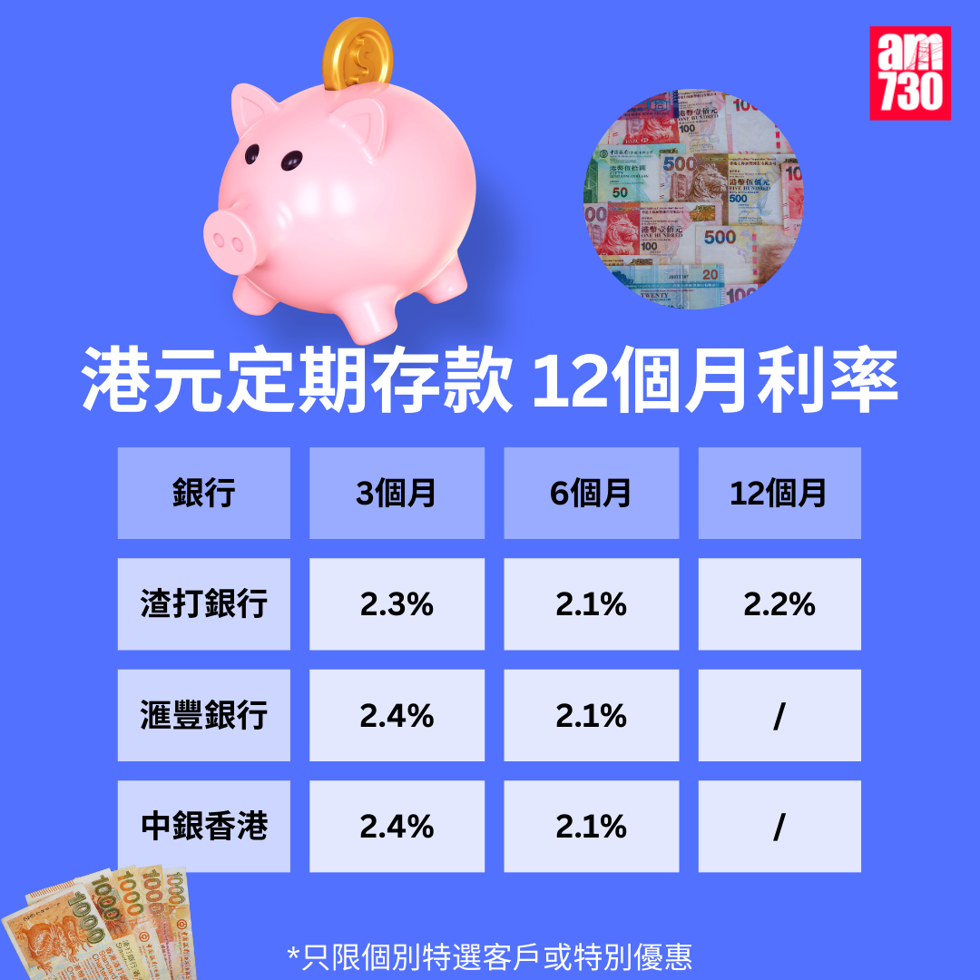 港元定期利率｜滙豐推1個月10厘息定存各大銀行比較及存款優惠【8月4日更新】