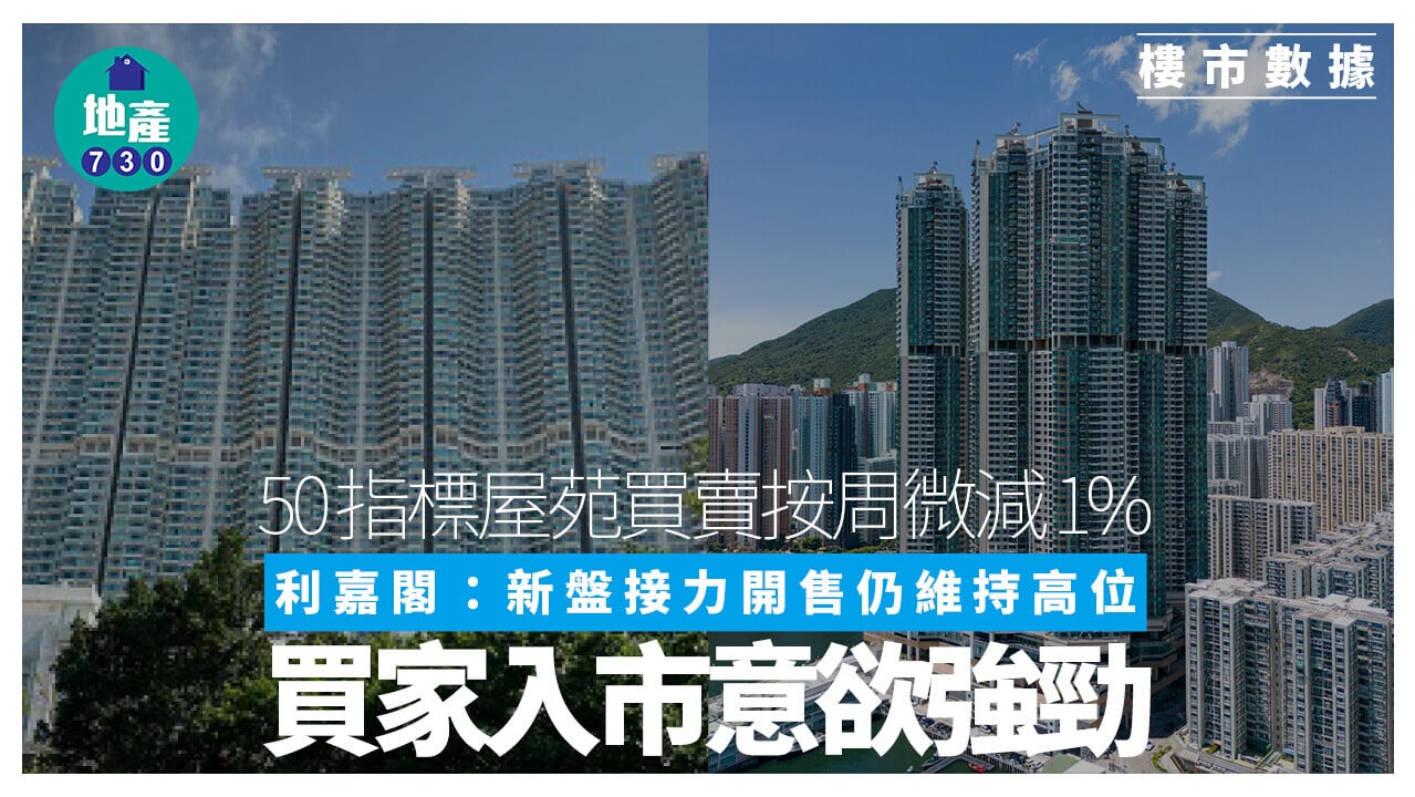 50指標屋苑買賣按周微減1% 利嘉閣：新盤接力開售仍維持高位 買家入市意欲強勁｜樓市數據
