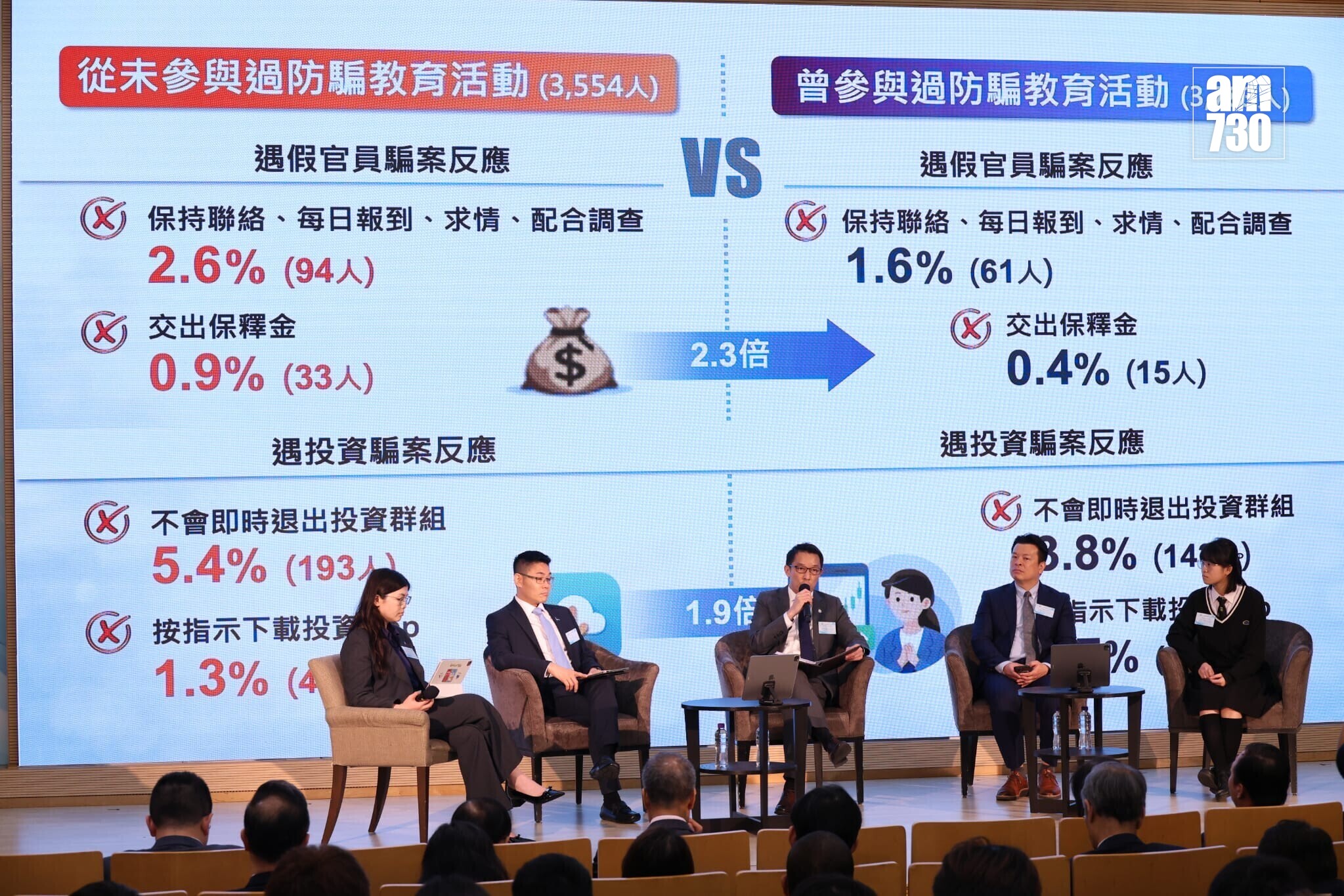 警方與學校分享防騙工作。(鍾式明攝)