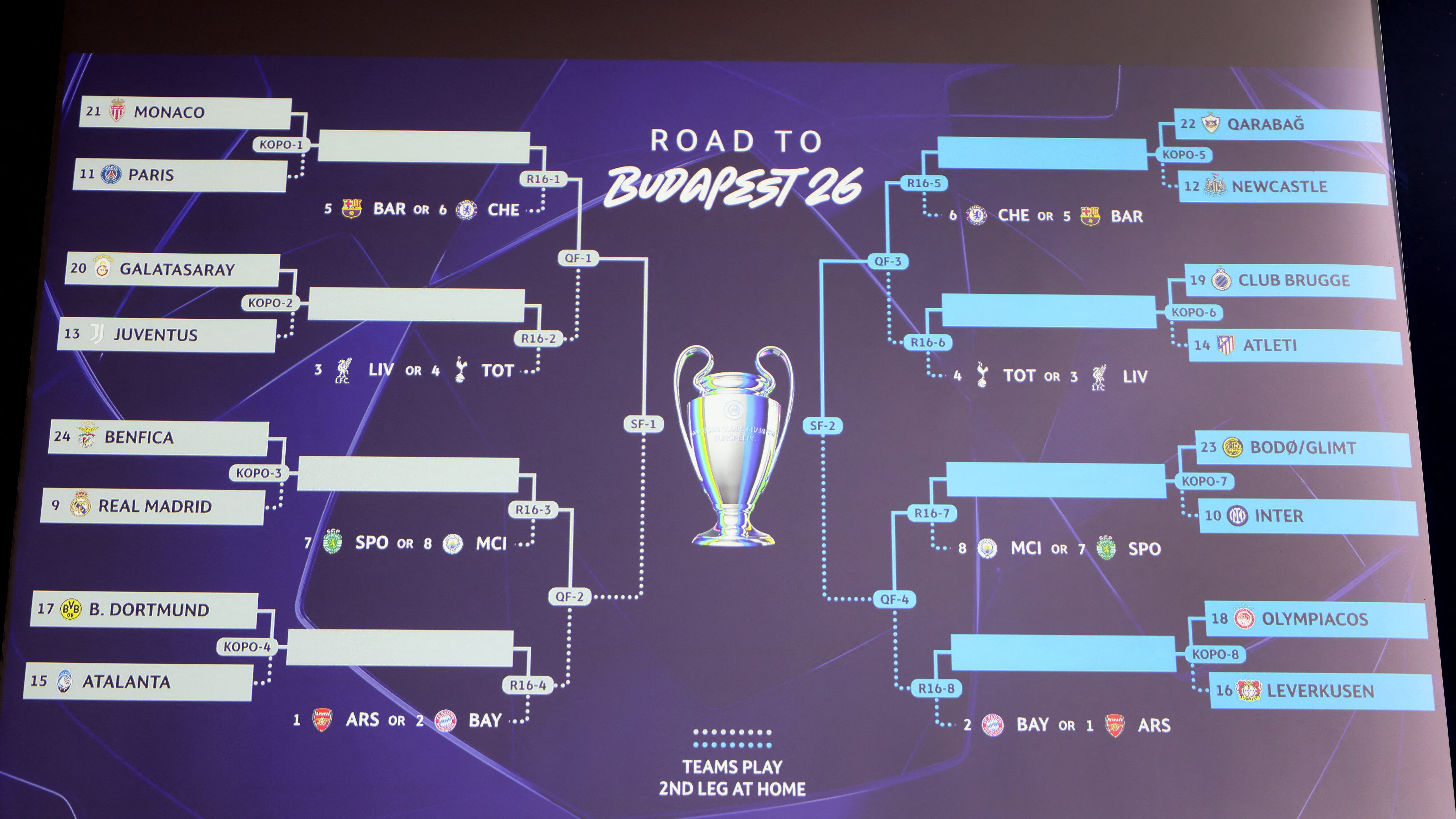 2026 01 30T125451Z 572601465 UP1EM1U0ZVE6Y RTRMADP 3 SOCCER CHAMPIONS DRAW