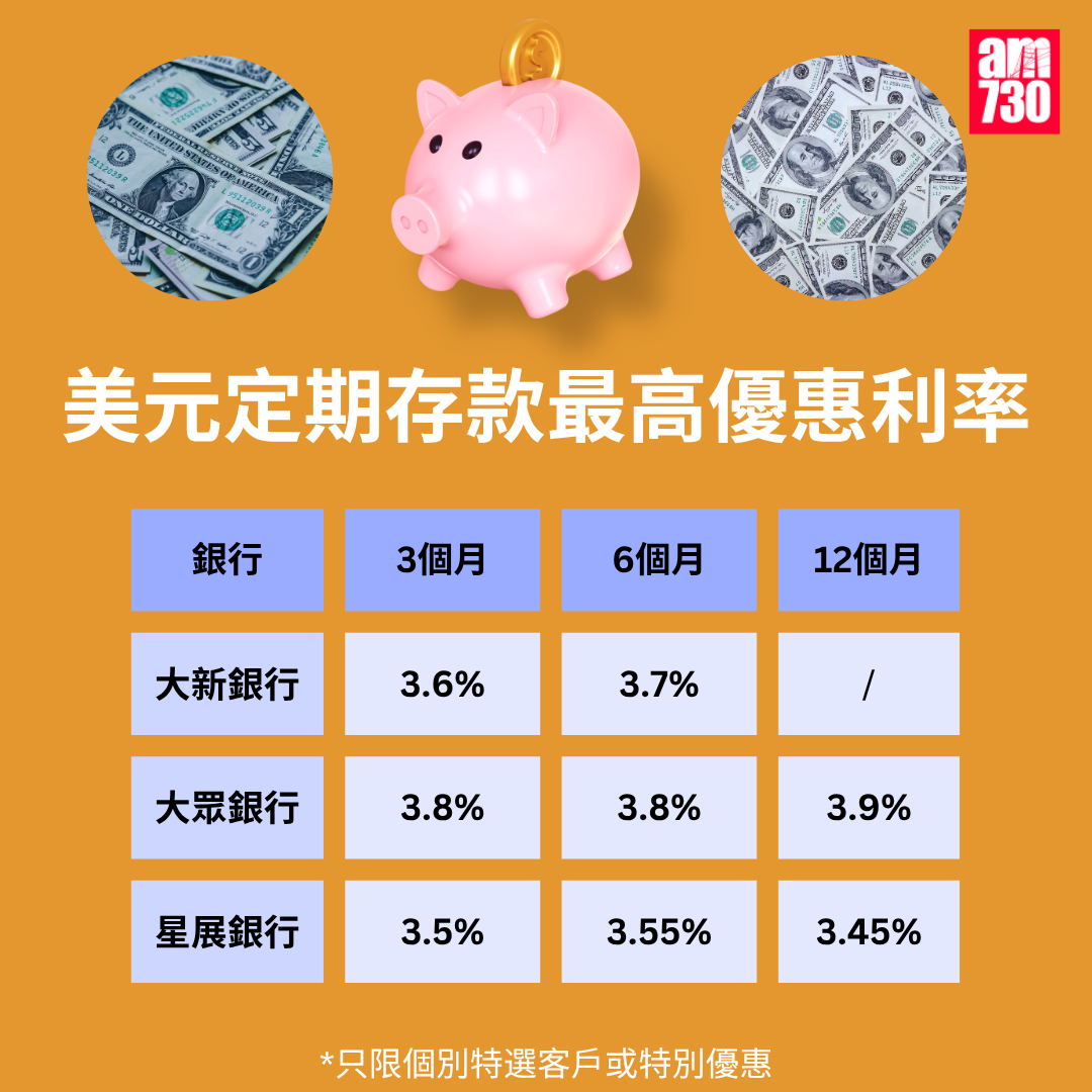 美元定期存款利率|各大銀行美元最高定存優惠利率,更新至8月21日。(am730製圖)