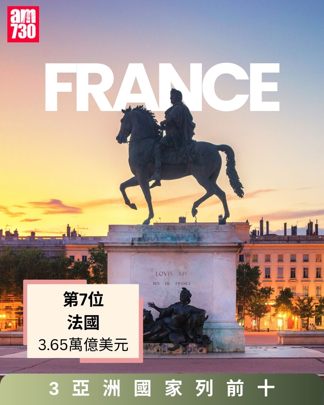 GDP 2027 IMF預測,法國列第7位(am730製圖)