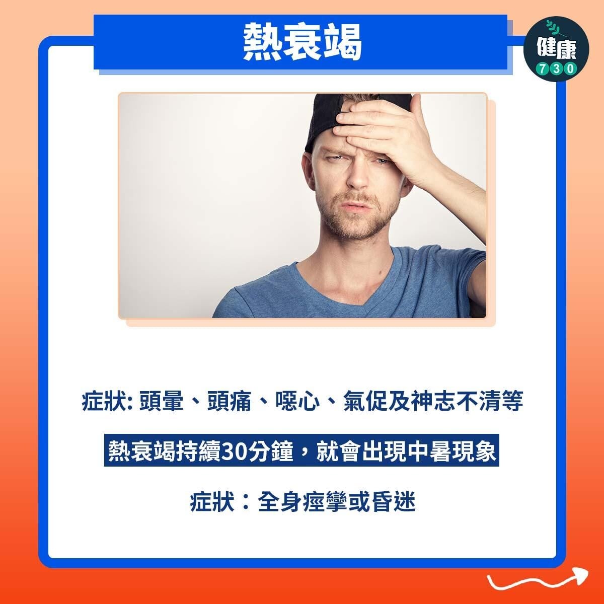 夏天注意,熱衰竭可致中暑。(AM730製圖)