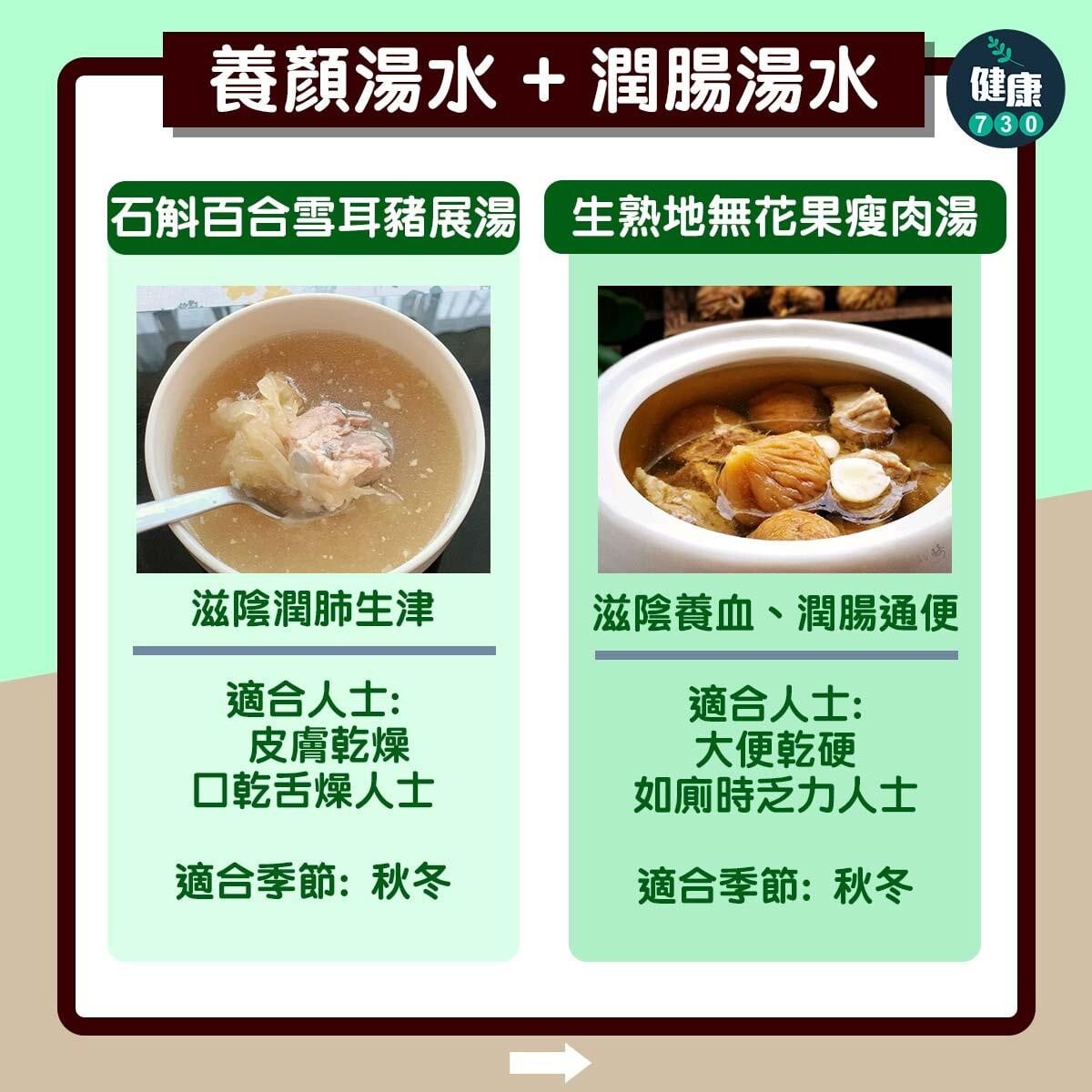 8款湯水推介。（am730製圖）