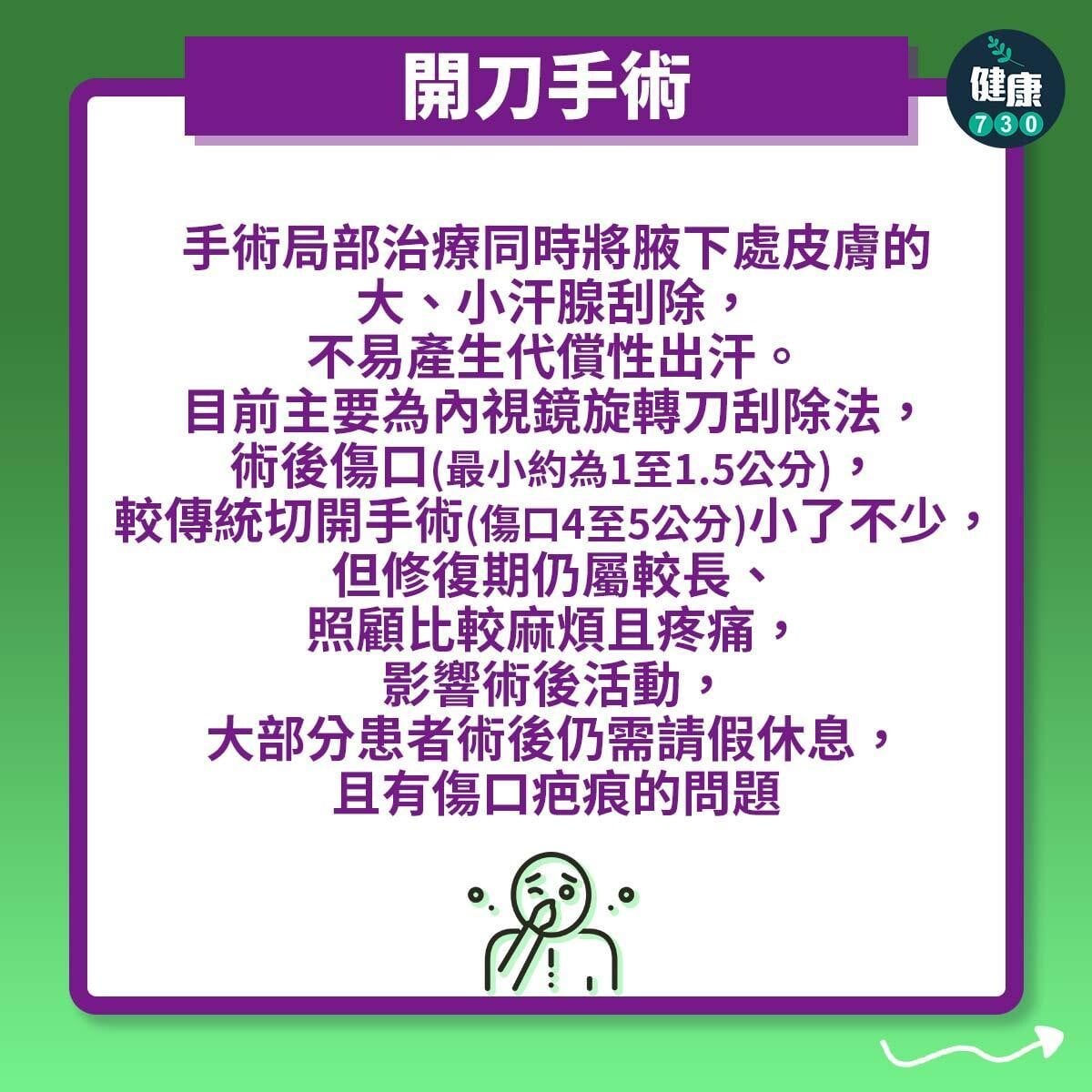 臭狐解決方法。(am730製圖)