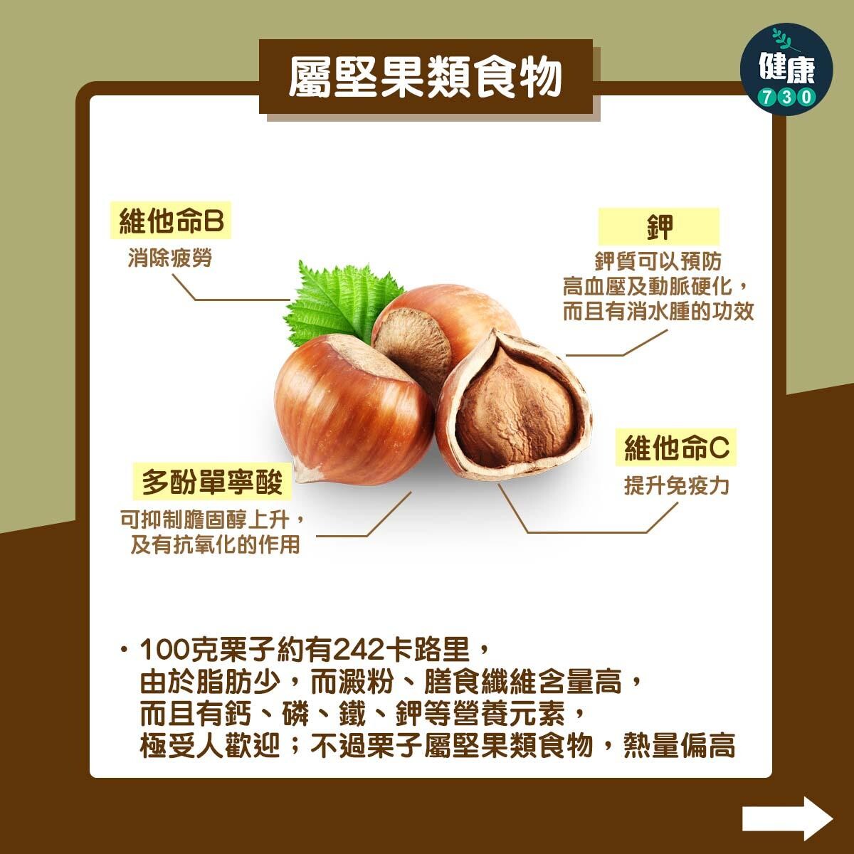 食物營養｜栗子功效、禁忌及如何剝殼（am730製圖）