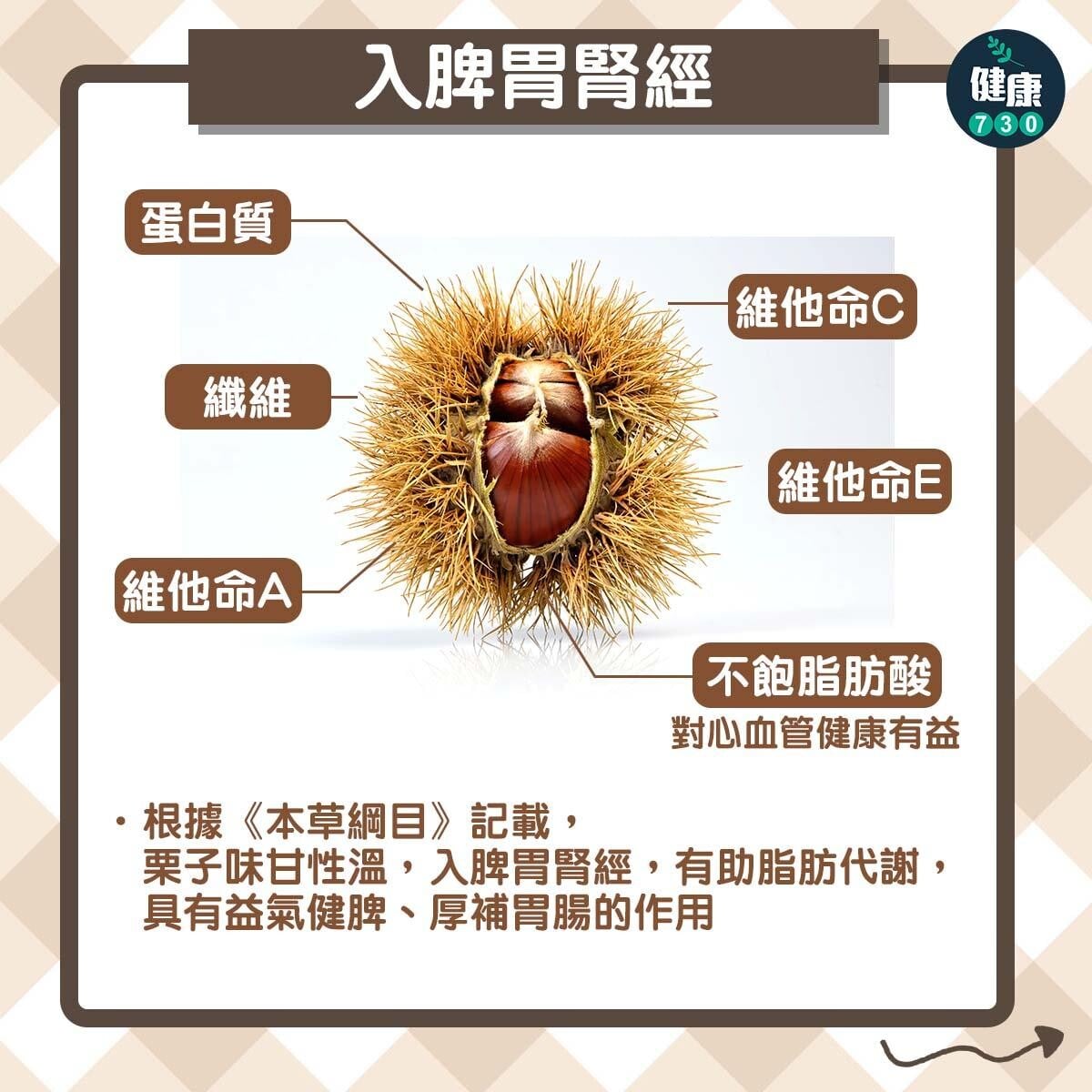 秋冬食譜｜栗子飯益氣健脾、厚補胃腸（am730製圖）