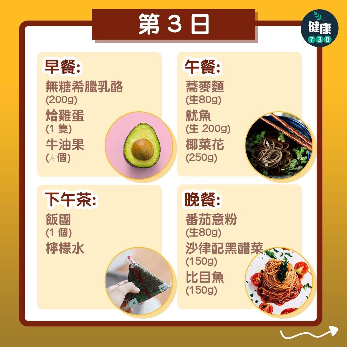 營養師推介7日減肥餐單,包括早餐、午餐、下午茶、晚餐(am730製圖)