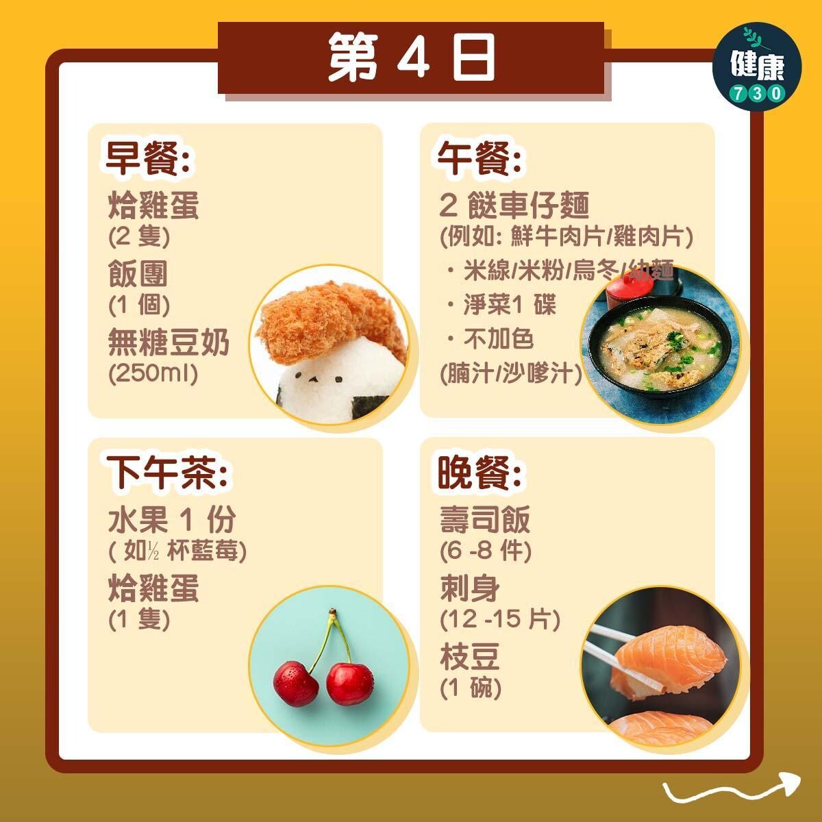 營養師推介7日減肥餐單,包括早餐、午餐、下午茶、晚餐(am730製圖)