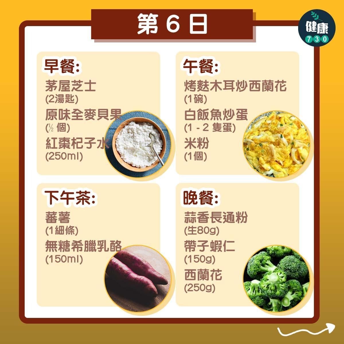 營養師推介7日減肥餐單,包括早餐、午餐、下午茶、晚餐(am730製圖)