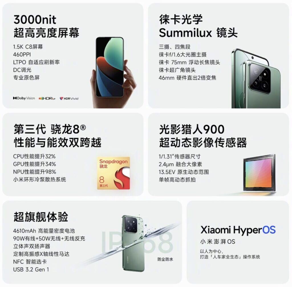 小米14預載全新 HyperOS，內置 4,610mAh 電池