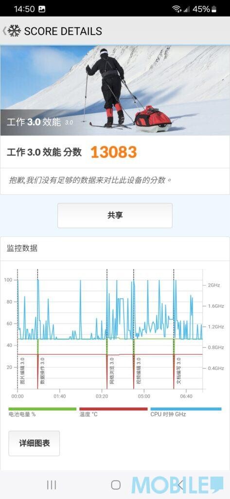 Samsung Galaxy A25 5G 跑分成績