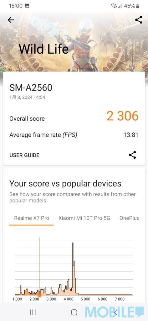 Samsung Galaxy A25 5G 跑分成績