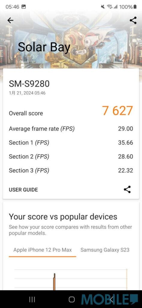 Galaxy S24 Ultra《GFXBench》兩組 4K 解像 Aztec Ruins 測試均獲 30fps 或以上幀率