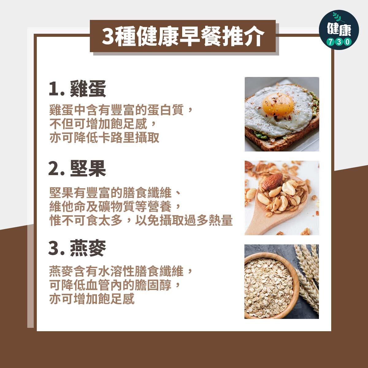 穀物片糖分高難減肥，健康早餐推介包括雞蛋、堅果及燕麥（am730製圖）