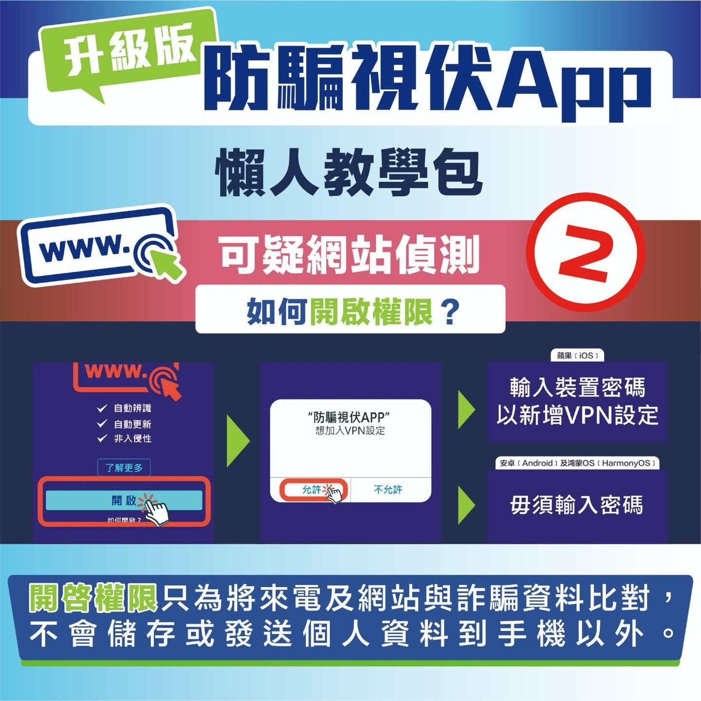 防騙視伏APP懶人教學包，如何開啟權限？（CyberDefender 守網者）