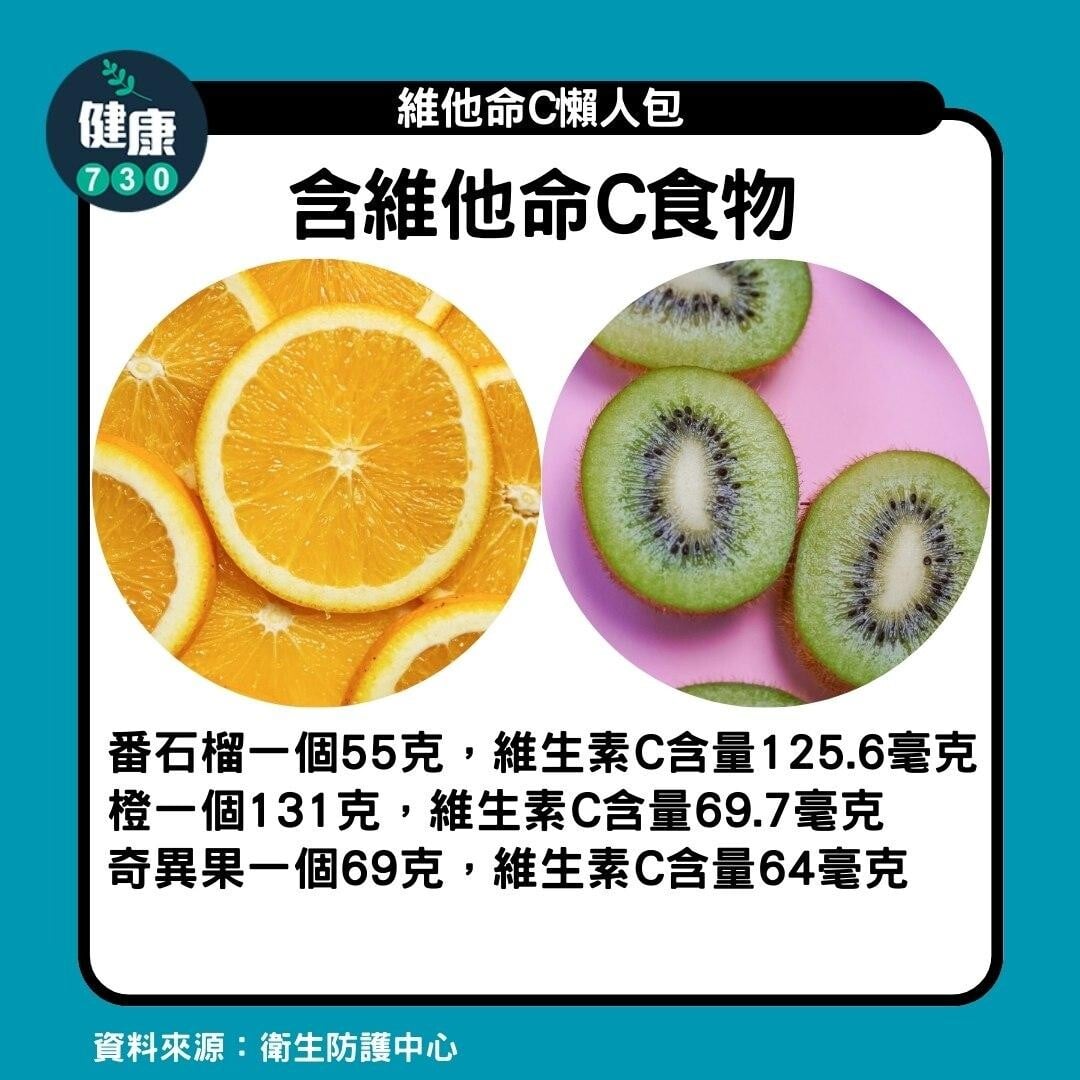 維他命C｜含維他命C食物，橙及奇異果（am730製圖）