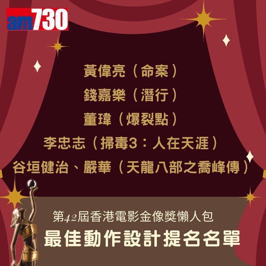 金像獎2024提名名單|最佳動作設計(am730製圖)