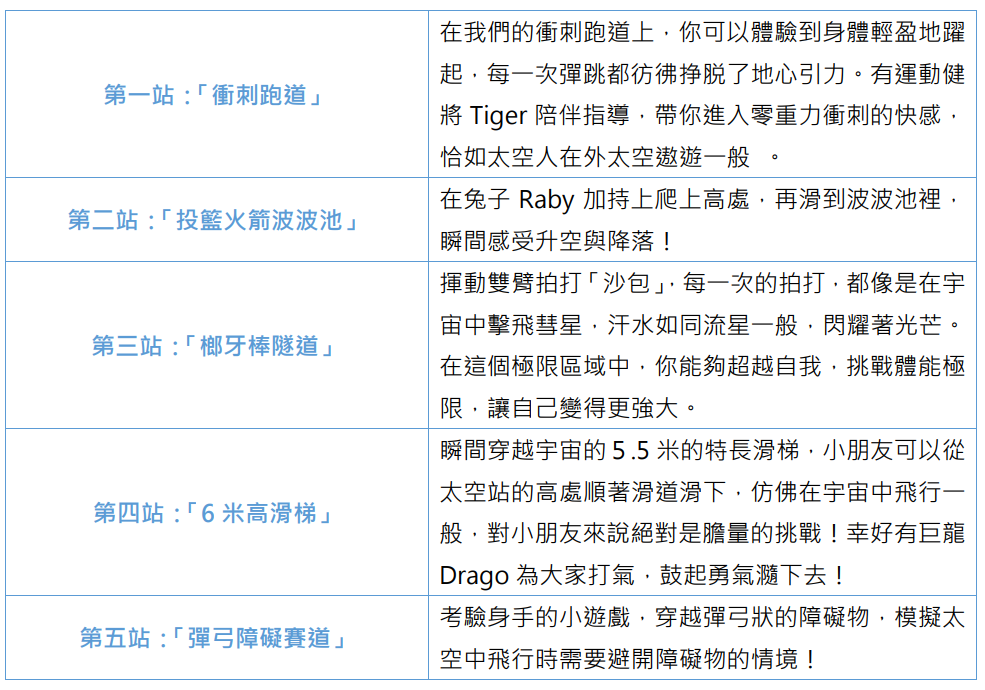 5大體能挑戰專區