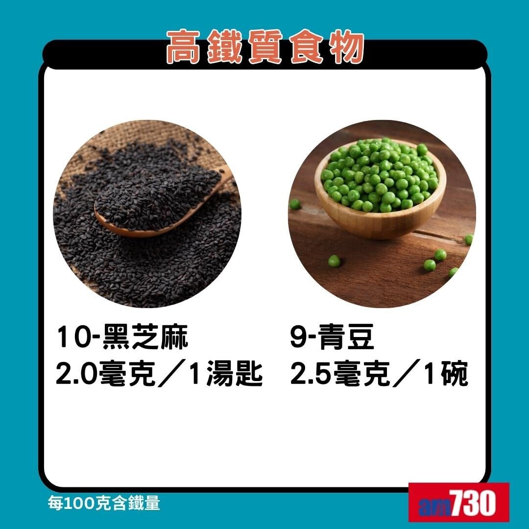 鐵質食物|黑芝麻、青豆(am730製圖)