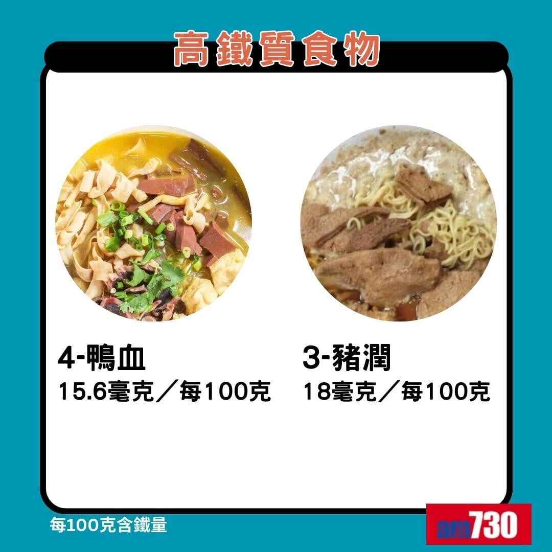 鐵質食物|鴨血、豬潤(am730製圖)