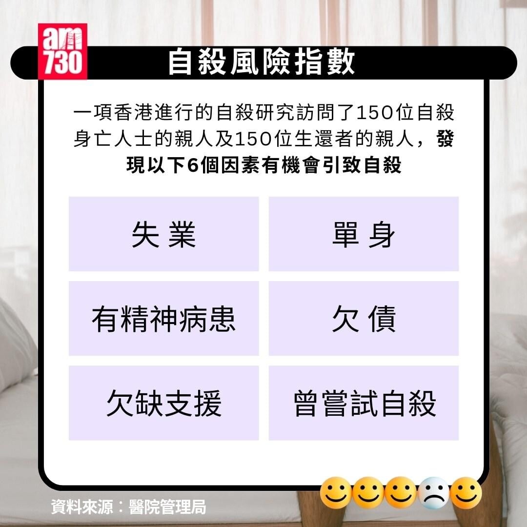 珍惜生命你要知｜朋輩有自殺念頭怎麼辦？自殺風險指數（am730製圖）