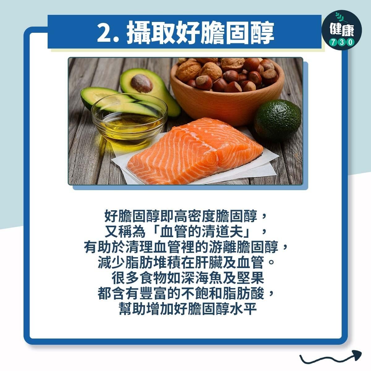 3個行動為肝臟減脂|攝取好膽固醇(am730製圖)