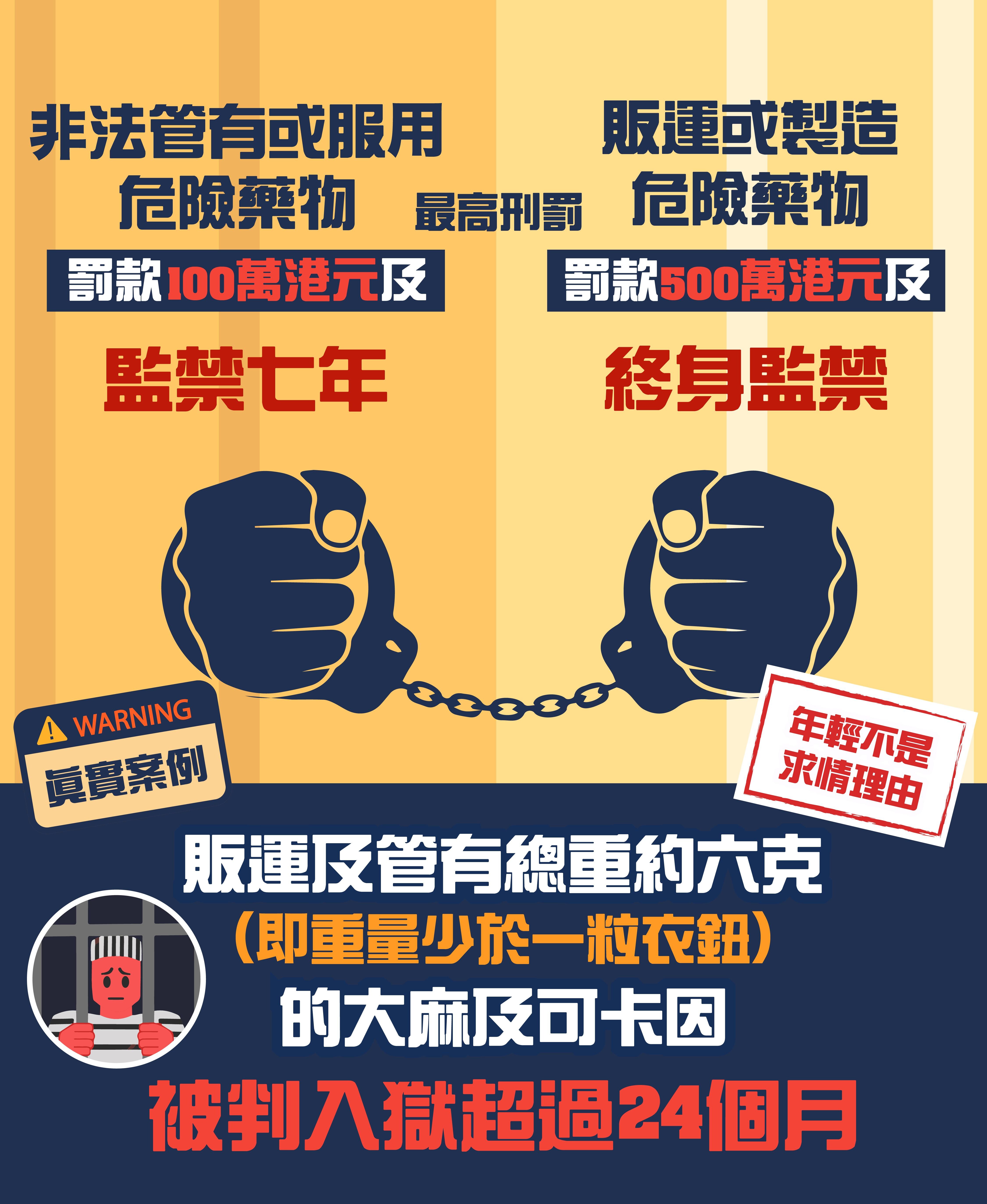 禁毒資料圖解｜小心販毒陷阱（禁毒處）