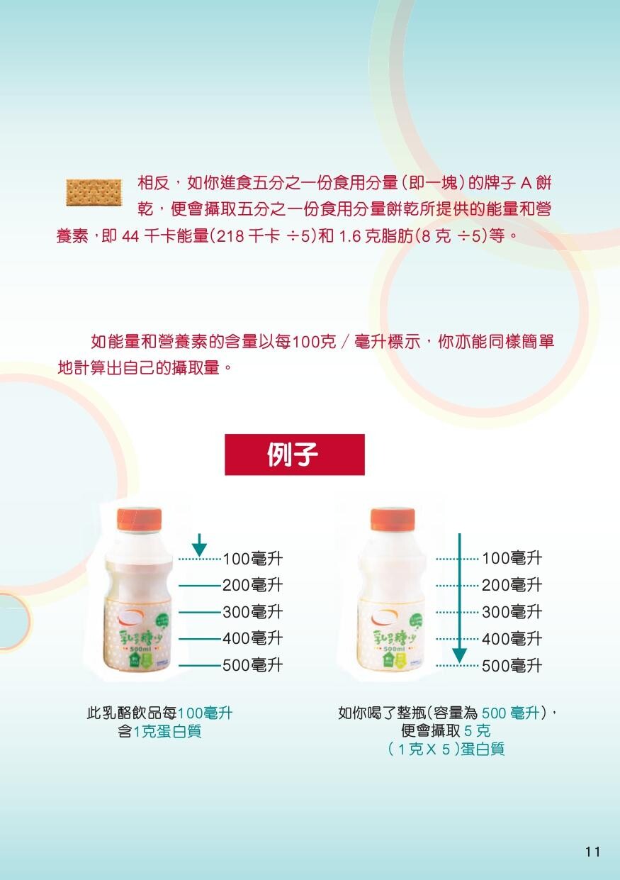 營養標籤|(食物安全中心)