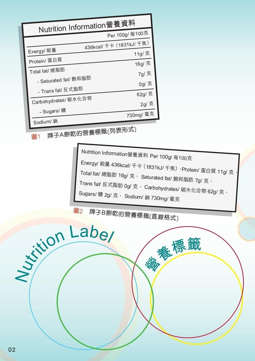 營養標籤|(食物安全中心)