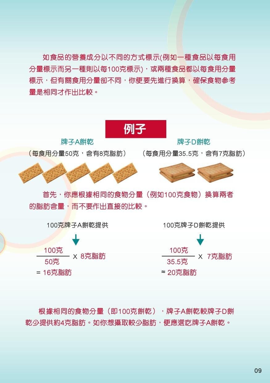 營養標籤|(食物安全中心)