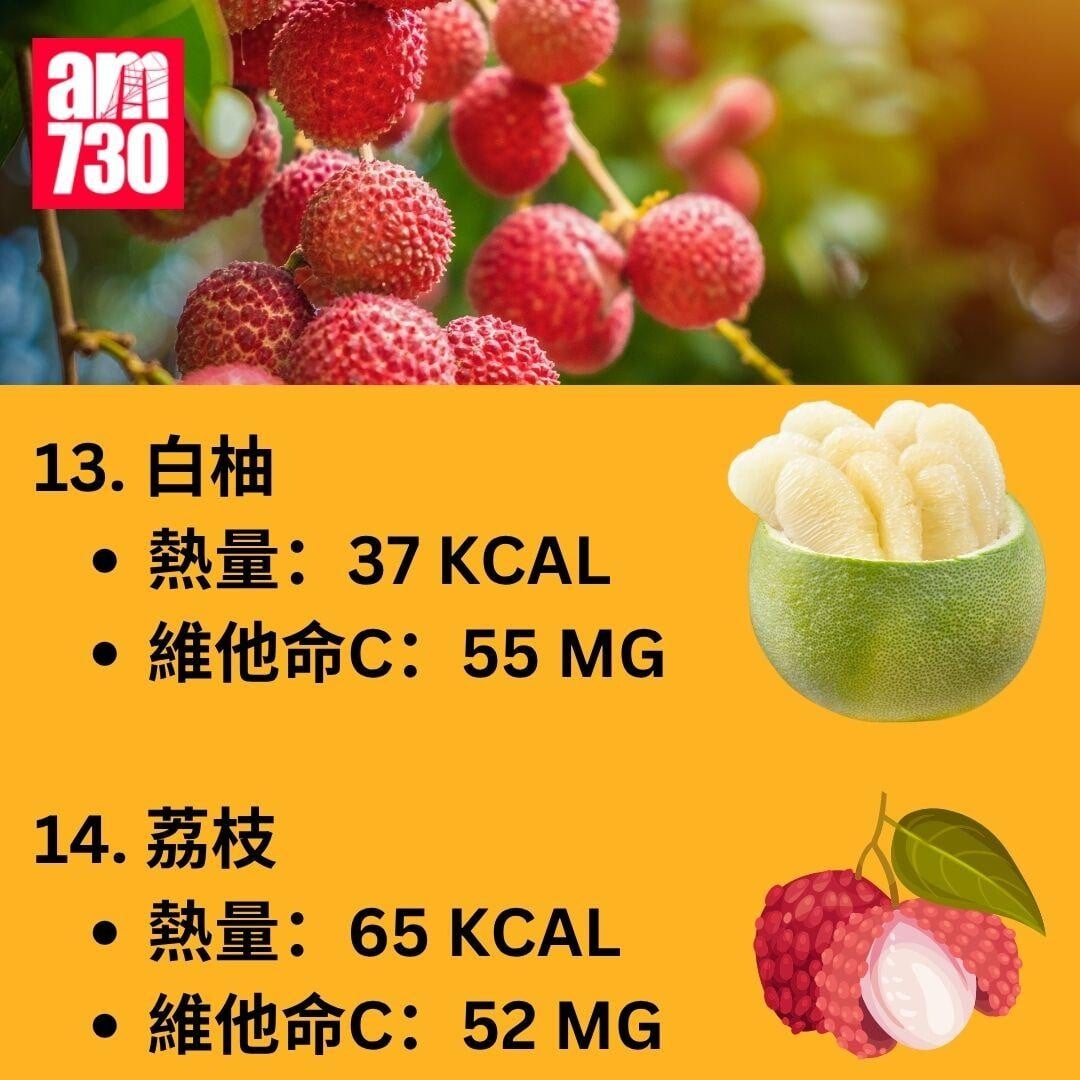 維他命C愈酸愈高? 營養師揭20種水果維他命C含量