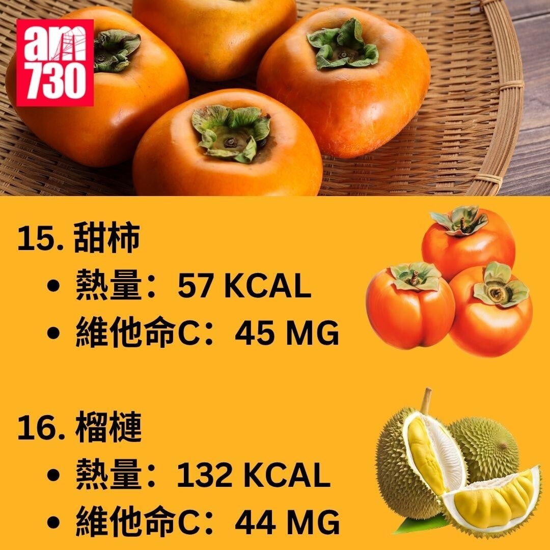 維他命C愈酸愈高? 營養師揭20種水果維他命C含量