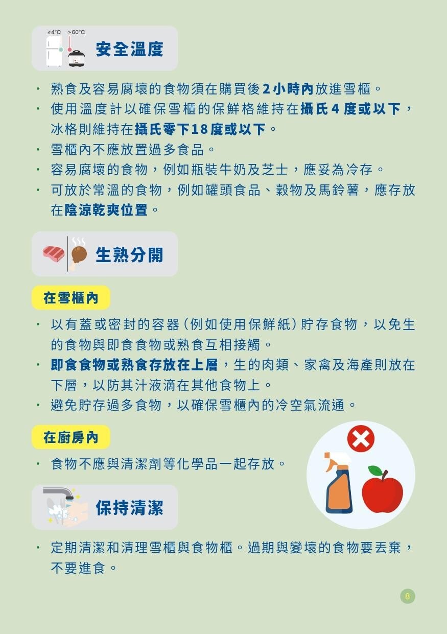 認識食物安全五要點（下）｜安全溫度、生熟分開及保持清潔（食物安全中心）