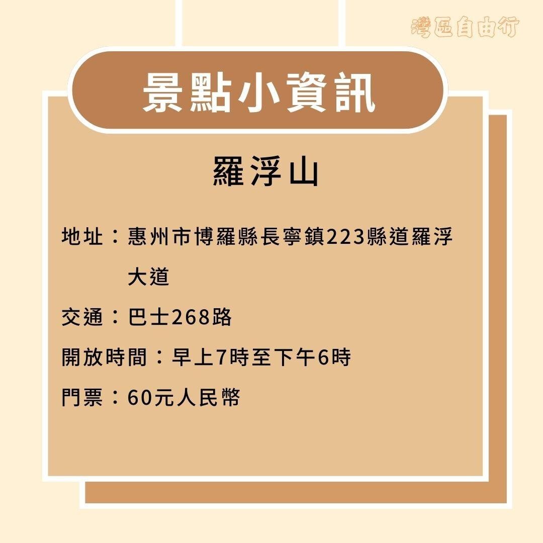 惠州羅浮山地址、交通、開放時間及門票。(當代中國製圖)
