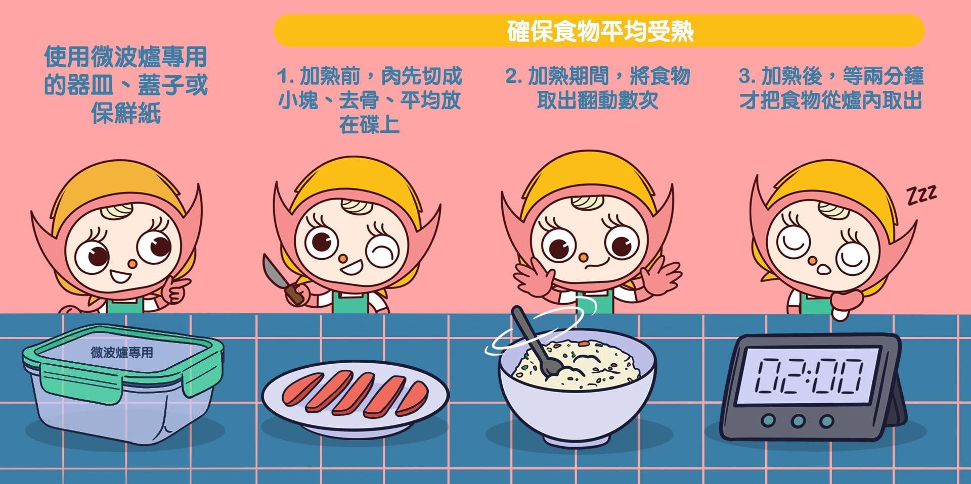 微波爐你用對了嗎?(食物安全中心)