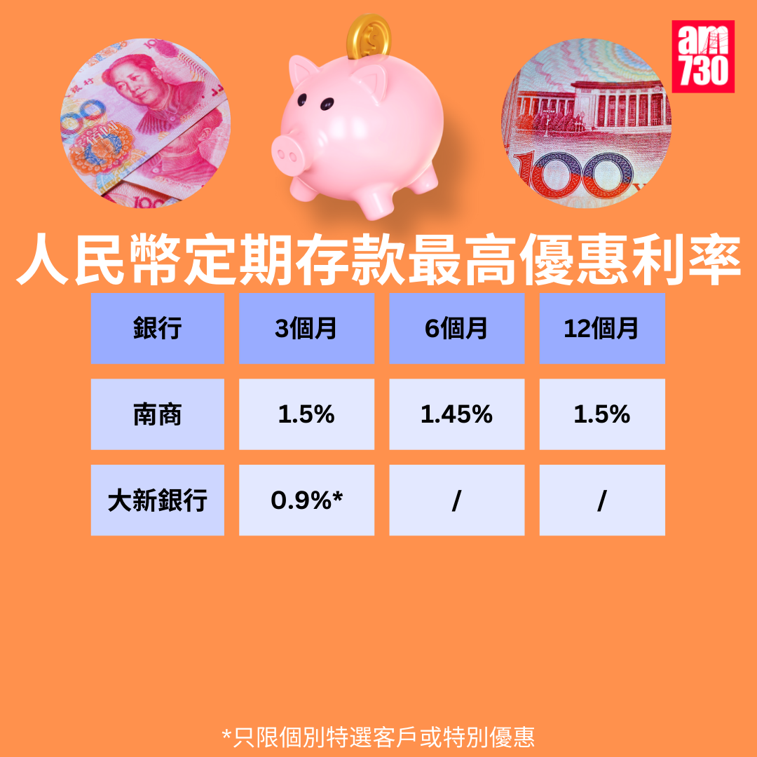 人民幣定存2026|各大銀行人民幣定期存款利率比較,更新至2月20日。(am730製圖)