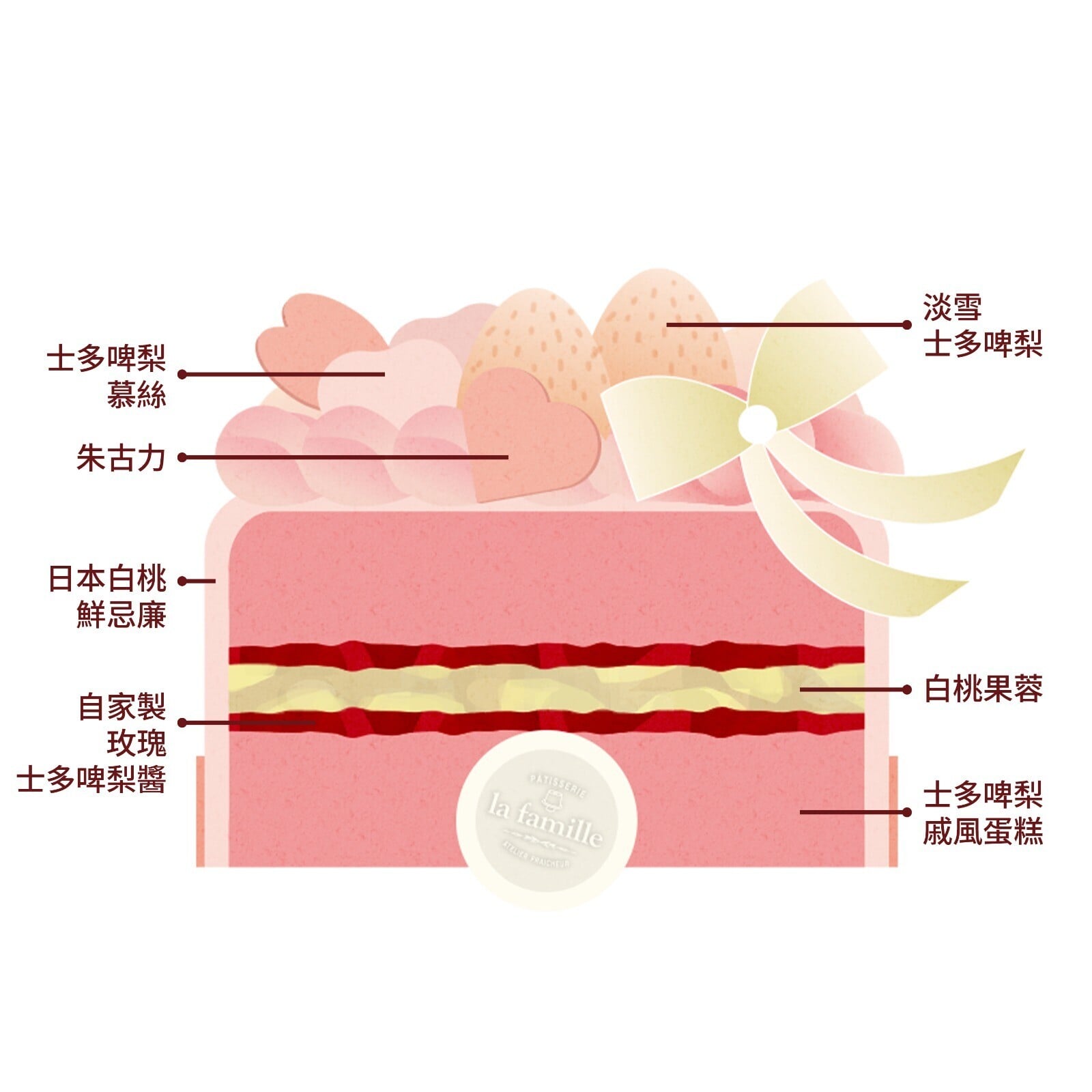 日本淡雪白桃戚風蛋糕 切面圖