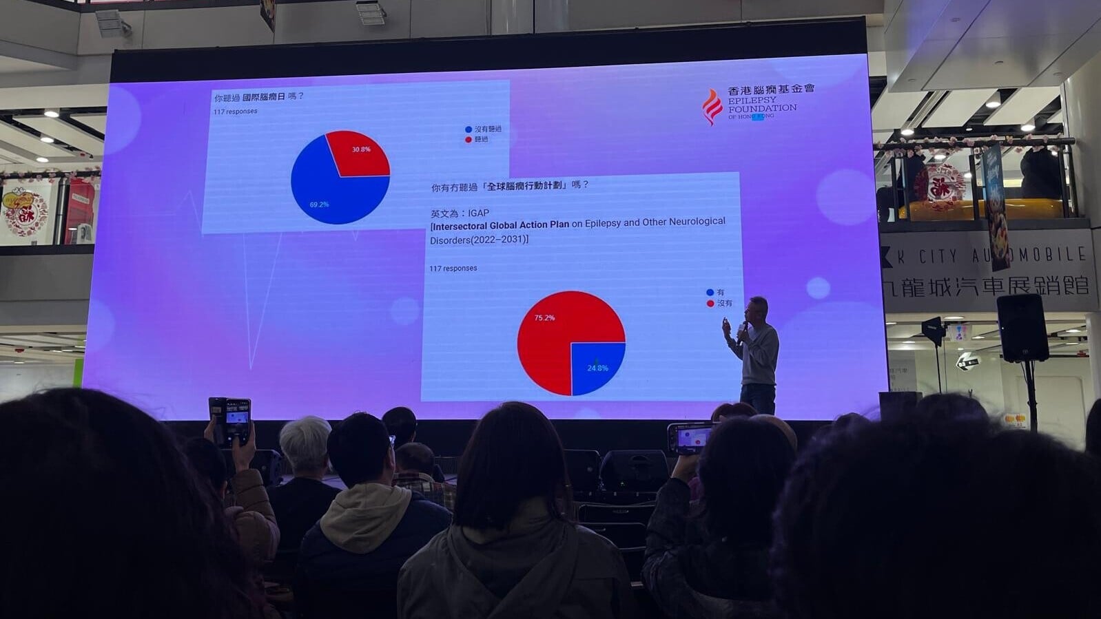 國際腦癇日｜逾六成人不知癲癇症已正名為腦癇症 公眾認知不足仍存謬誤 遇發作謹記「守望相助」