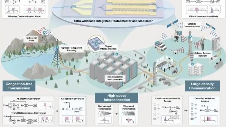 「光纖—無線一體化融合通信」概念圖。（圖／翻攝《新京報》）