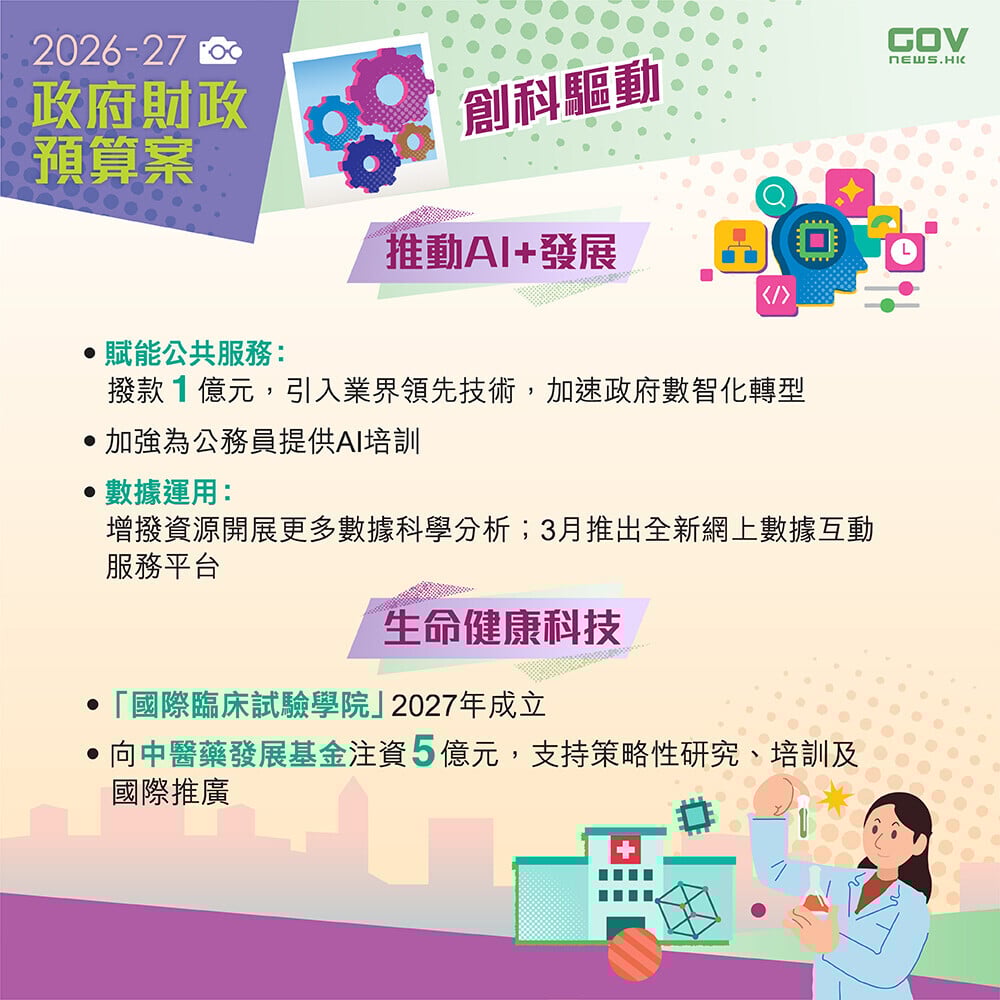 財政預算案2026懶人包,推動AI+發展(添馬台)